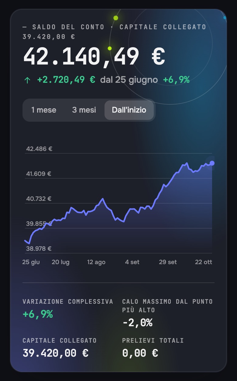Dashboard NOVA da telefono: saldo e andamento del conto, dati di esempio